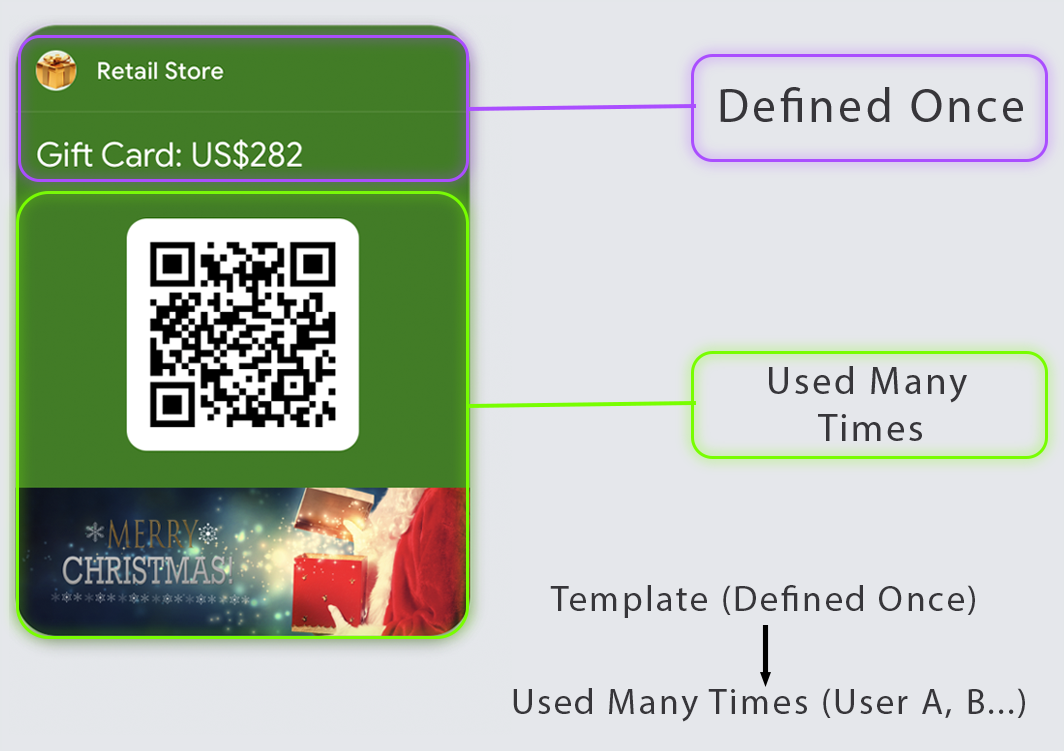 Coupon defined once, used by many customers